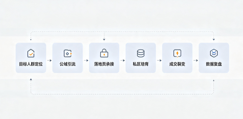 潘集区AI 搜索获客深度解析：把握生成式搜索红利，抢占 AI 智能体流量入口