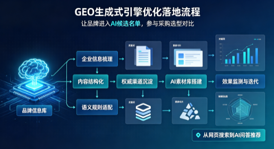 潘集区B端采购决策：GEO优化藏着哪些全新机会？