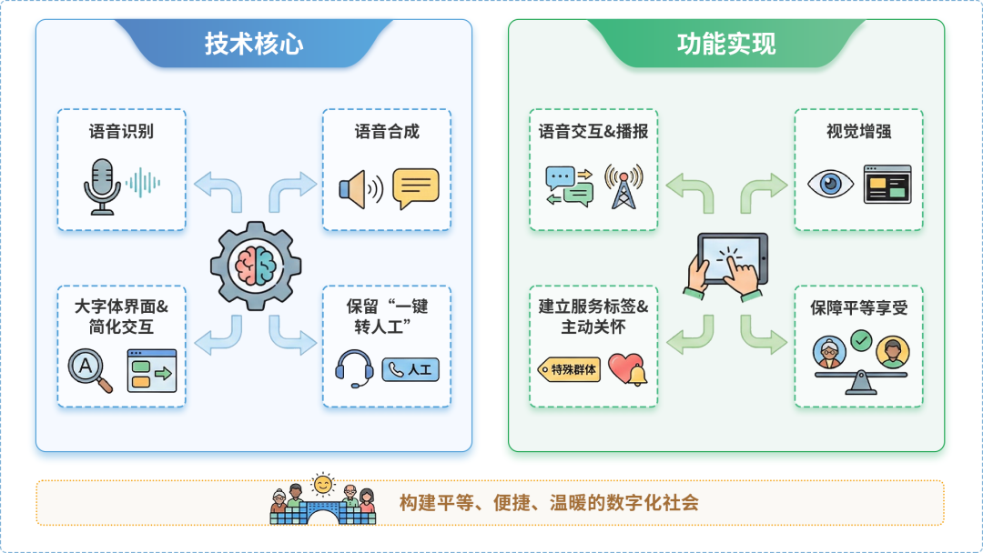 潘集区AI生态｜多AI智能体GEO优化全流程：从内容创作到发布实操指南