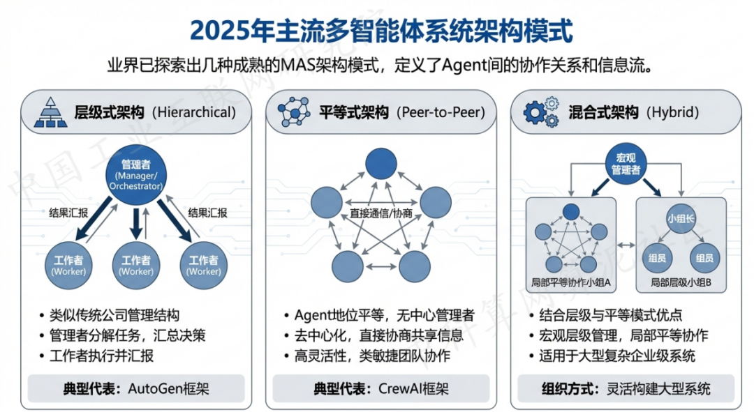潘集区 AI 智能体商业应用探析：智能自主程序助力企业数字化升级