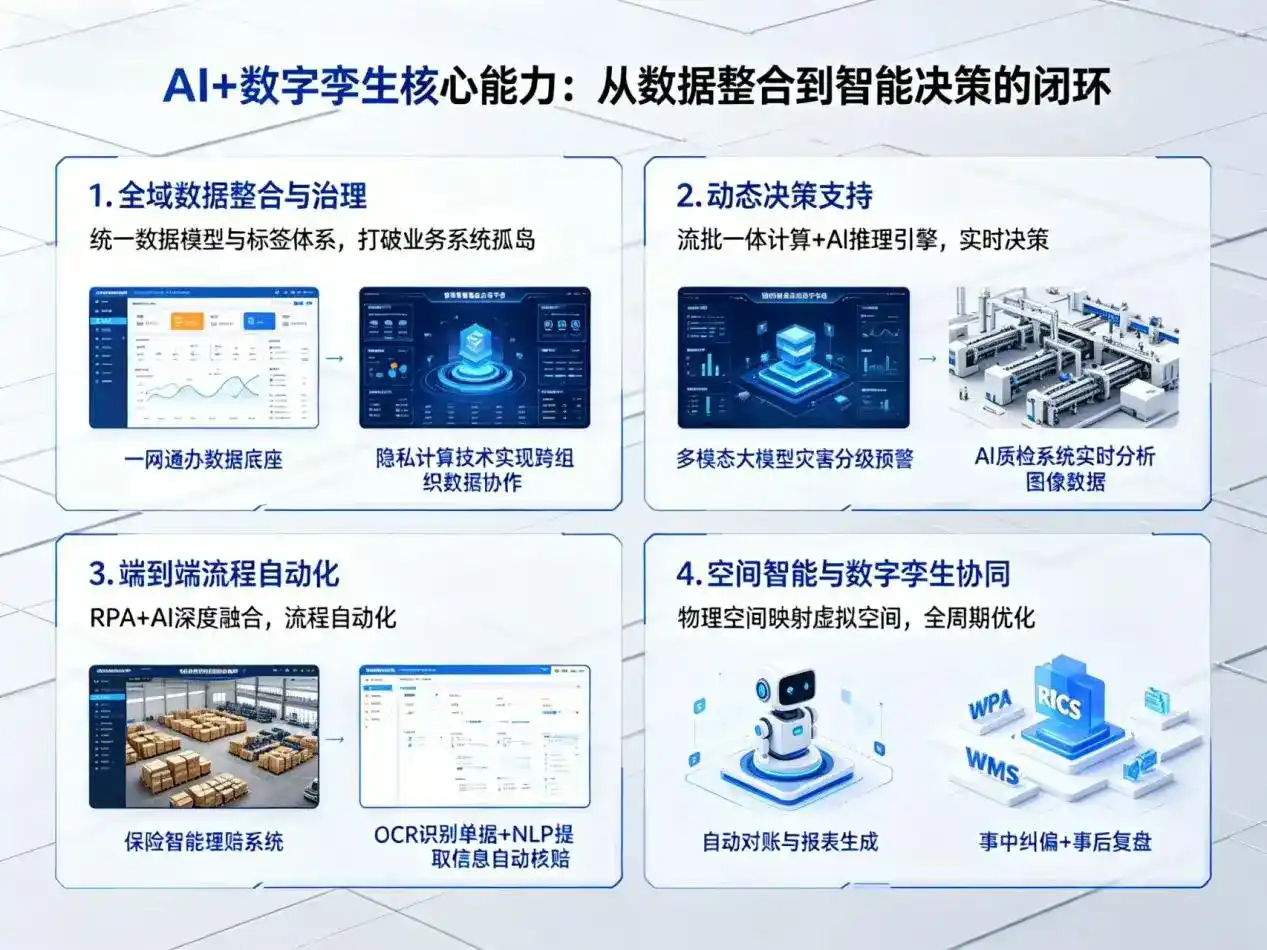 AI大模型落地优化服务｜解决潘集区企业大模型响应慢、输出不准、成本偏高问题