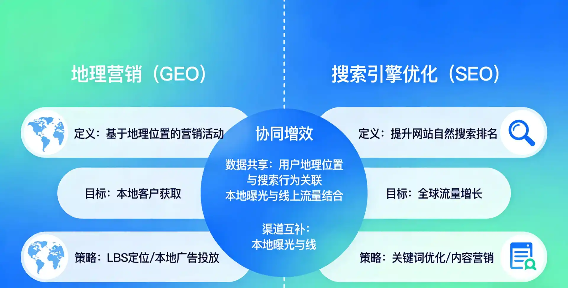 立足潘集区，从用户需求与流量逻辑，解读GEO优化的落地价值与应用前景