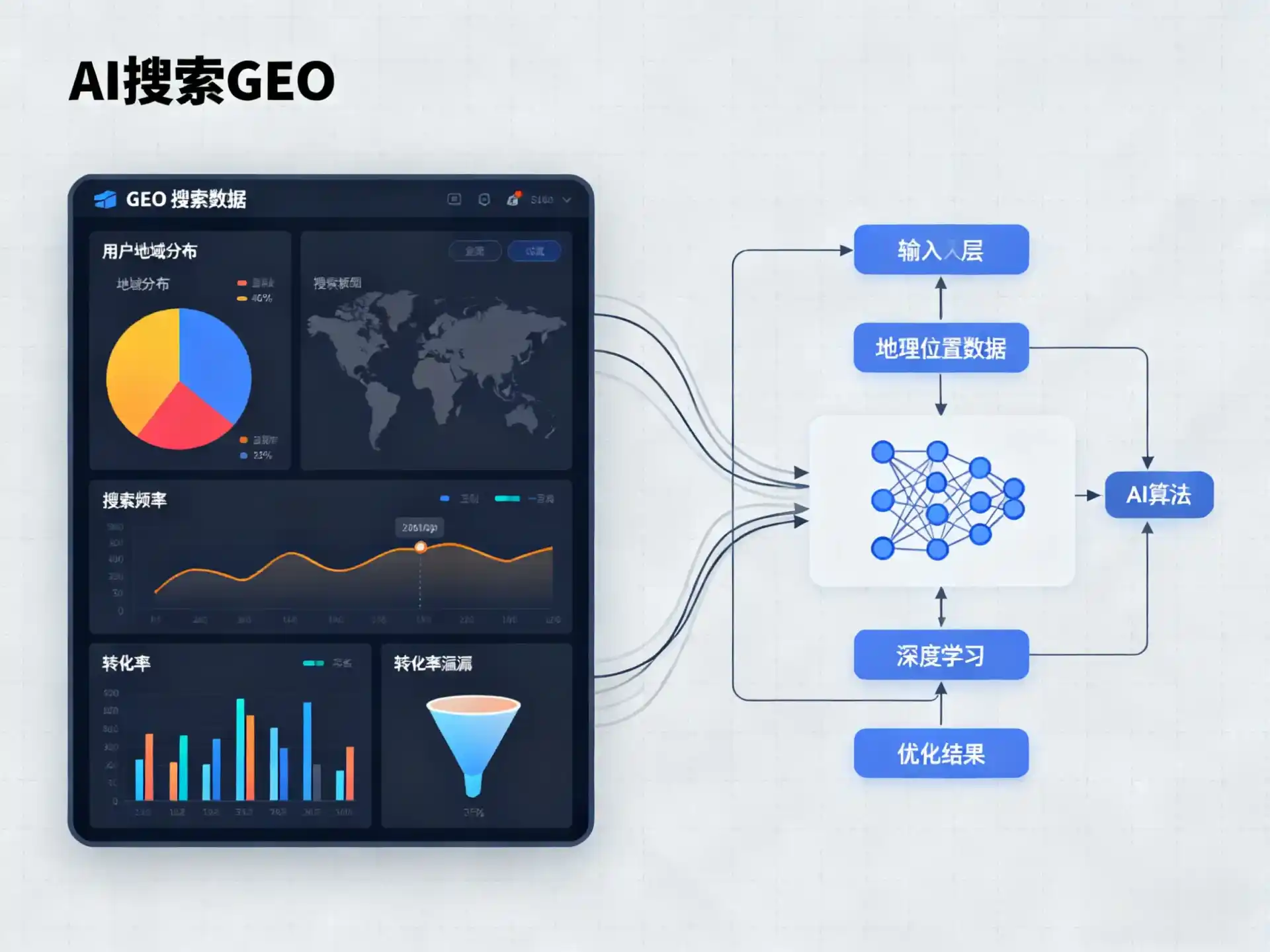 潘集区GEO优化服务商该如何筛选？生成式引擎优化行业实践观察